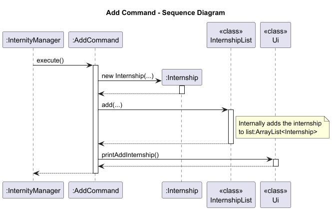 Add Command: Sequence Diagram