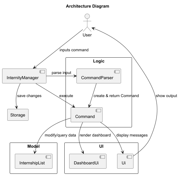 Architecture Diagram