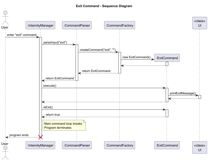 Exit Command: Sequence Diagram