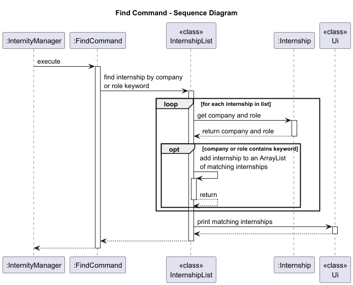 Find Command: Sequence Diagram