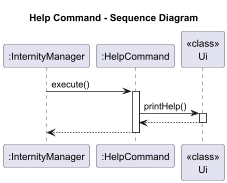 Help Command: Sequence Diagram