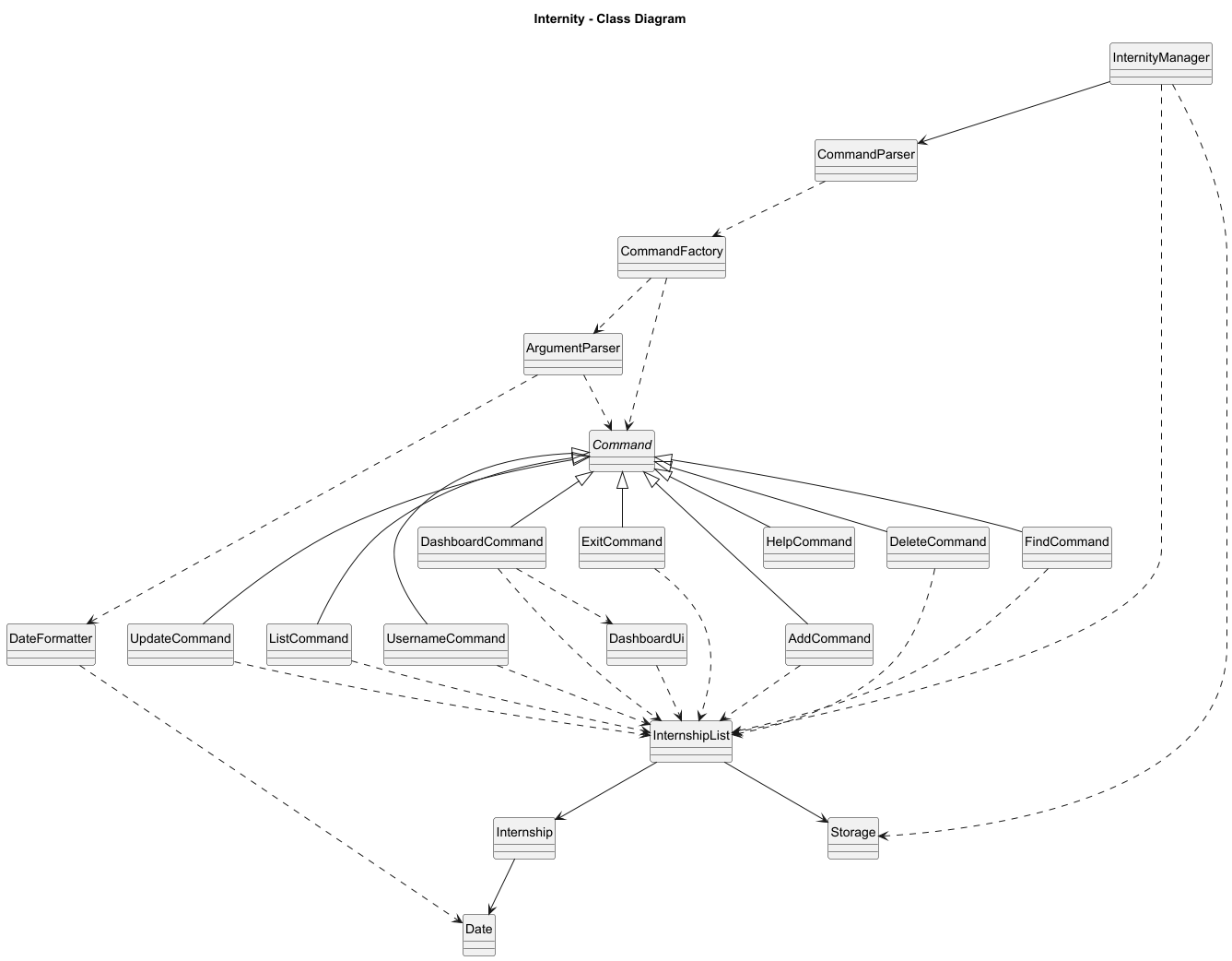 Internity Class Diagram