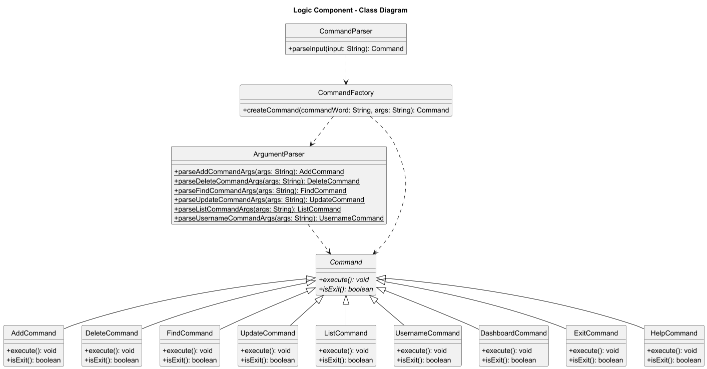 Logic Component: Class Diagram