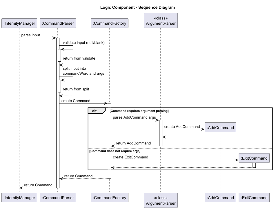 Logic Component: Sequence Diagram