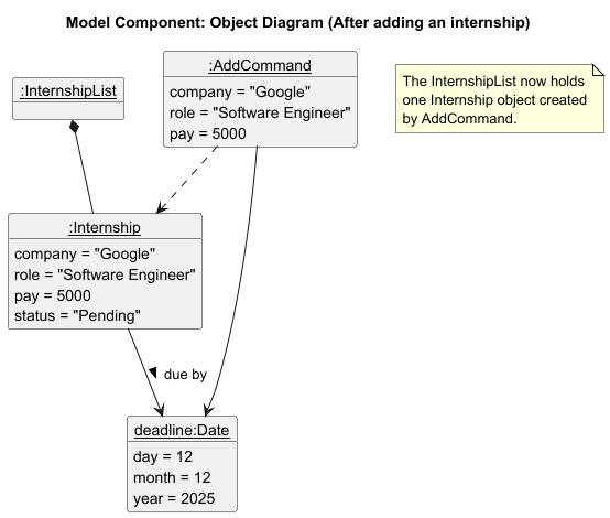 Model Component - Object Diagram (After adding an internship)