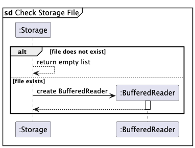 Storage Load Sequence Diagram A