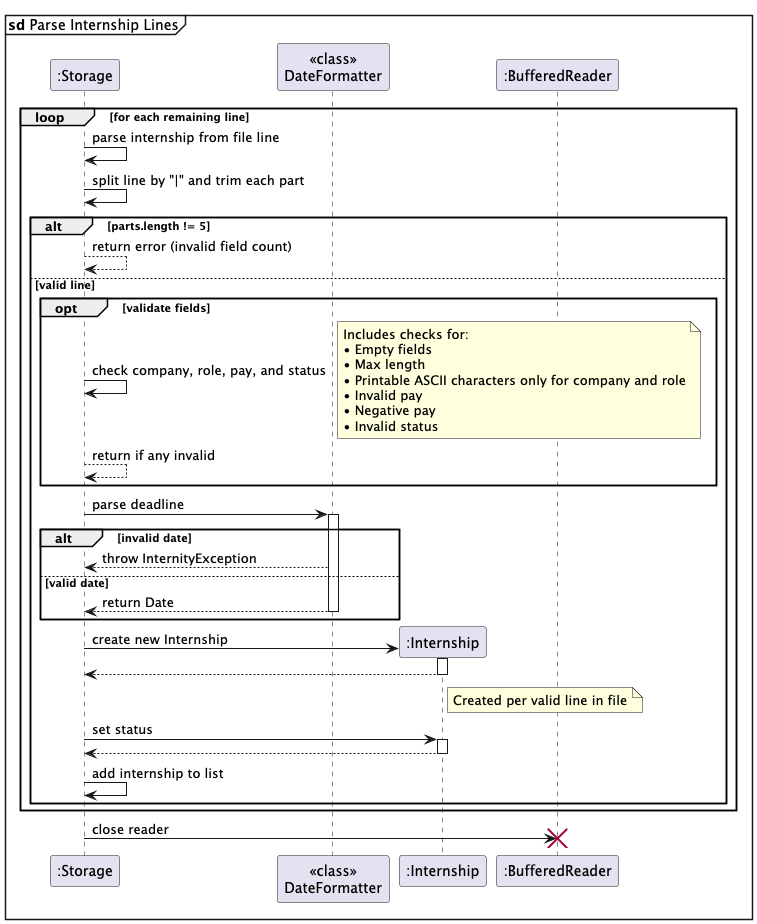Storage Load Sequence Diagram C