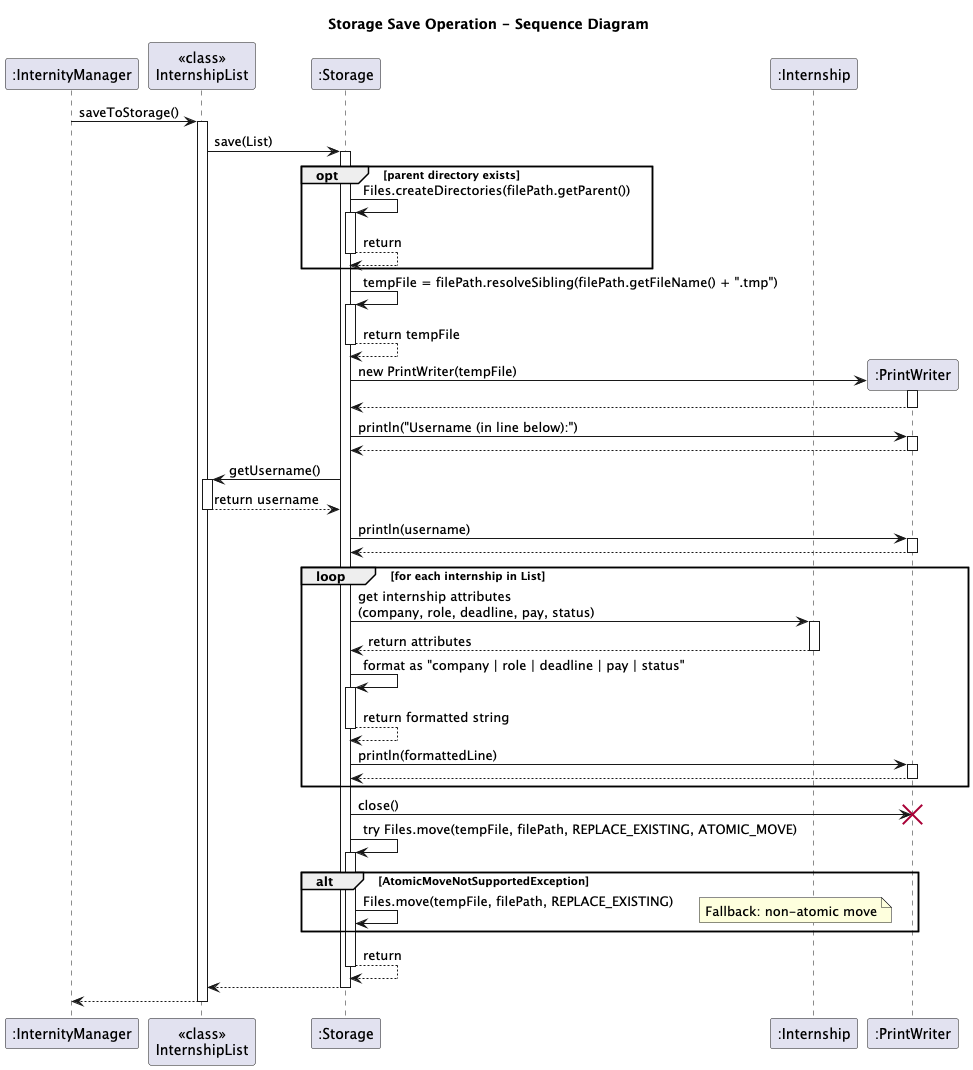 Storage Save Sequence Diagram