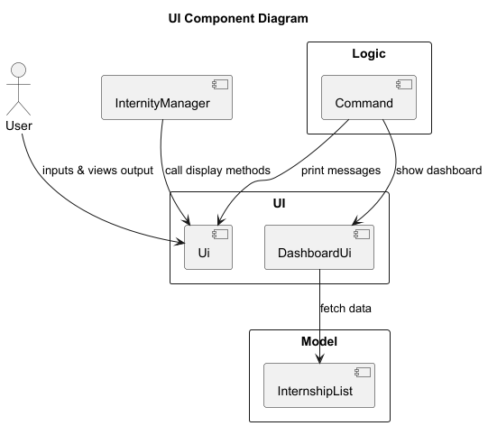 UI Component Diagram