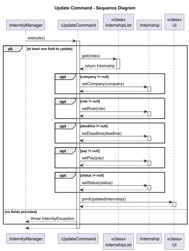 Update Command Sequence Diagram